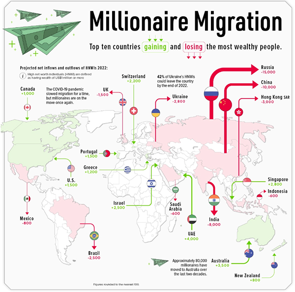 Bản đồ thể hiện mức độ di cư của các triệu phú trên thế giới