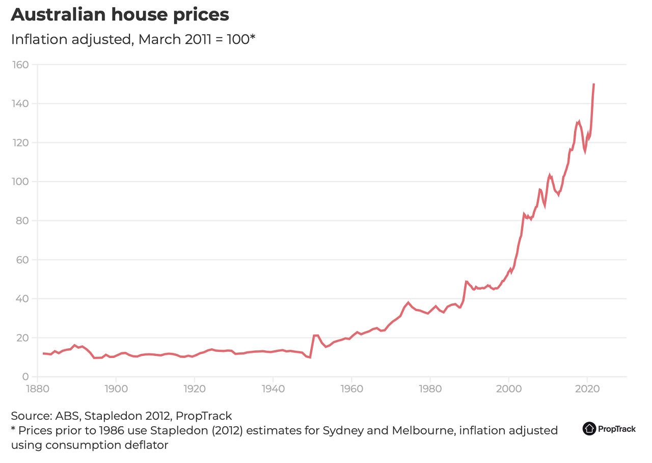 Giá nhà phố ở Úc tăng trưởng như thế nào?